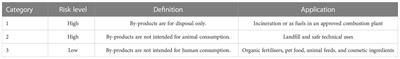 Valorisation of crustacean and bivalve processing side streams for industrial fast time-to-market products: A review from the European Union regulation perspective